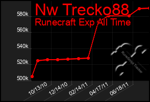 Total Graph of Nw Trecko88