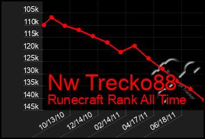 Total Graph of Nw Trecko88