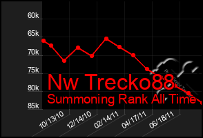 Total Graph of Nw Trecko88