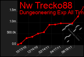 Total Graph of Nw Trecko88