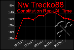 Total Graph of Nw Trecko88