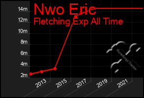 Total Graph of Nwo Eric