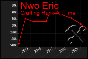 Total Graph of Nwo Eric