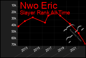 Total Graph of Nwo Eric
