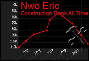 Total Graph of Nwo Eric