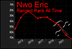 Total Graph of Nwo Eric