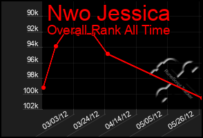 Total Graph of Nwo Jessica