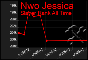 Total Graph of Nwo Jessica