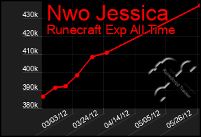 Total Graph of Nwo Jessica