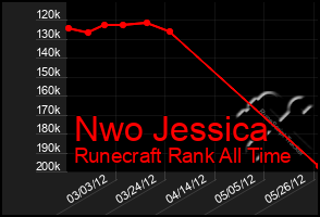 Total Graph of Nwo Jessica