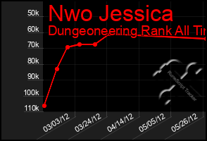 Total Graph of Nwo Jessica