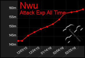 Total Graph of Nwu