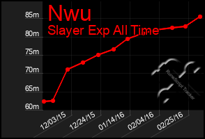 Total Graph of Nwu