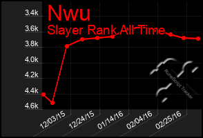 Total Graph of Nwu