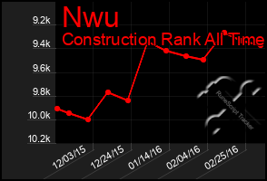 Total Graph of Nwu