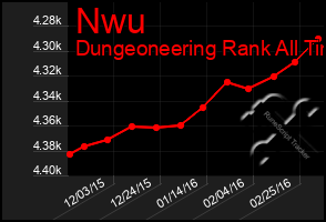 Total Graph of Nwu