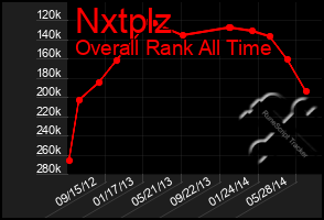 Total Graph of Nxtplz