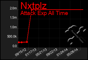 Total Graph of Nxtplz