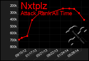 Total Graph of Nxtplz