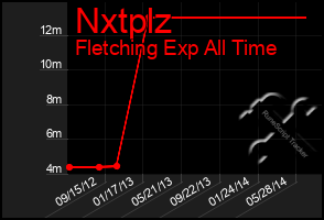 Total Graph of Nxtplz