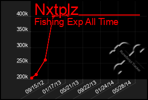 Total Graph of Nxtplz