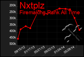 Total Graph of Nxtplz