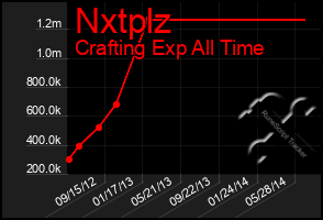 Total Graph of Nxtplz