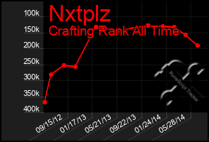 Total Graph of Nxtplz