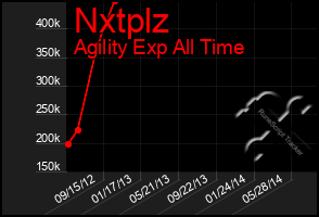 Total Graph of Nxtplz