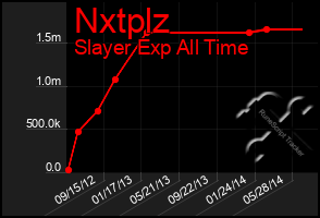 Total Graph of Nxtplz