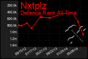 Total Graph of Nxtplz