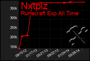Total Graph of Nxtplz