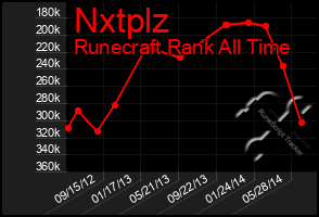 Total Graph of Nxtplz