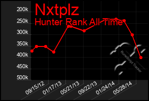 Total Graph of Nxtplz