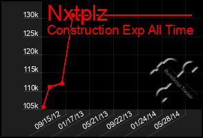 Total Graph of Nxtplz