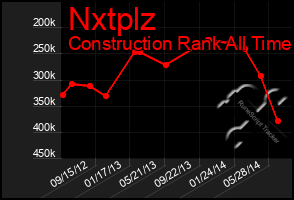 Total Graph of Nxtplz