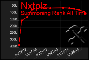 Total Graph of Nxtplz