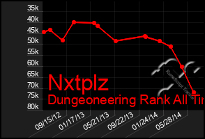 Total Graph of Nxtplz