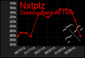 Total Graph of Nxtplz