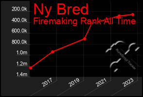 Total Graph of Ny Bred