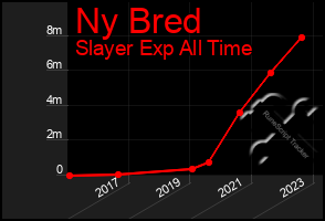 Total Graph of Ny Bred