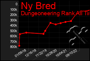 Total Graph of Ny Bred
