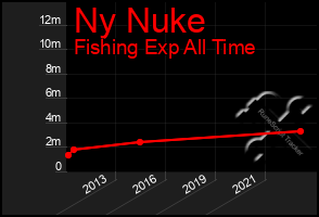 Total Graph of Ny Nuke