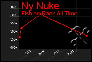 Total Graph of Ny Nuke