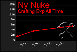 Total Graph of Ny Nuke