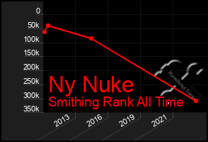 Total Graph of Ny Nuke