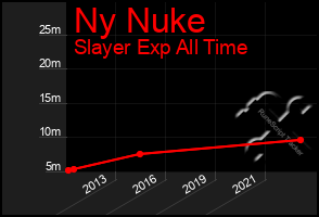 Total Graph of Ny Nuke