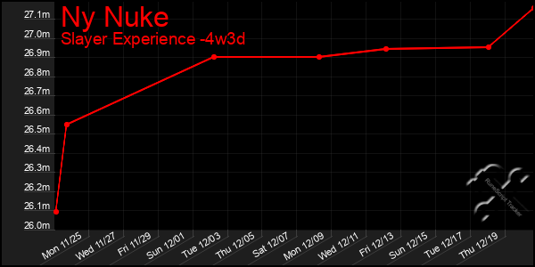 Last 31 Days Graph of Ny Nuke