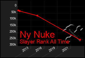 Total Graph of Ny Nuke