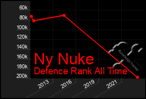 Total Graph of Ny Nuke